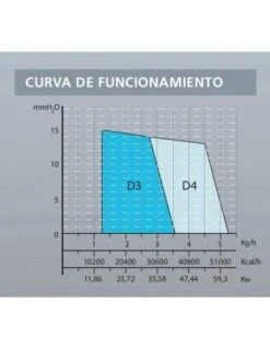 Quemador De Gasóleo DOMUSA Domestic D-3 7 Quemador De Gasóleo DOMUSA Domestic D-3 -GASFRIOCALOR Ventas quemador de gasoleo domusa domestic d 3 2