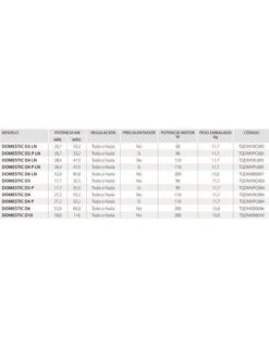 Quemador De Gasóleo DOMUSA Domestic D-4P LN Con Precalentador 7 Quemador De Gasóleo DOMUSA Domestic D-4P LN Con Precalentador -GASFRIOCALOR Ventas quemador de gasoleo domusa domestic d 4p ln con precalentador 2