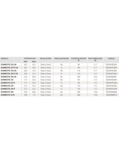 Quemador De Gasóleo DOMUSA Domestic D-4P LN Con Precalentador 5 Quemador De Gasóleo DOMUSA Domestic D-4P LN Con Precalentador - Imagen 3