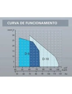 Quemador De Gasóleo DOMUSA Domestic D-6 -GASFRIOCALOR Ventas quemador de gasoleo domusa domestic d 6 2