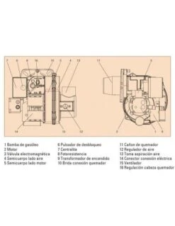 Quemador De Gasoleo Ferroli COMPACT ECO 6 -GASFRIOCALOR Ventas quemador de gasoleo ferroli compact eco 6 2