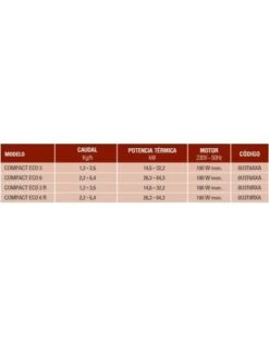 Quemador De Gasoleo Ferroli COMPACT ECO 6 R 6 Quemador De Gasoleo Ferroli COMPACT ECO 6 R -GASFRIOCALOR Ventas quemador de gasoleo ferroli compact eco 6 r 1