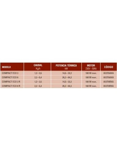 Quemador De Gasoleo Ferroli COMPACT ECO 6 R 4 Quemador De Gasoleo Ferroli COMPACT ECO 6 R - Imagen 2