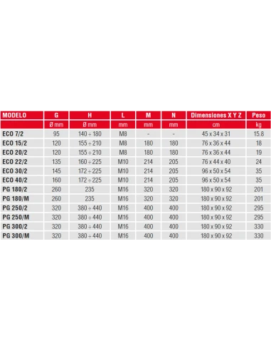 Quemador De Gasóleo Lamborghini PG 300/M 4 Quemador De Gasóleo Lamborghini PG 300/M - Imagen 2