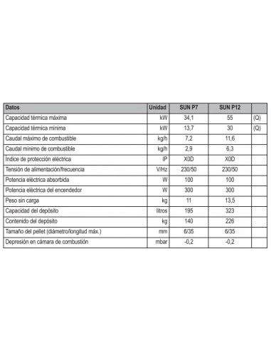 Quemador De Pellets Ferroli SUN P 7 N 4 Quemador De Pellets Ferroli SUN P 7 N - Imagen 2