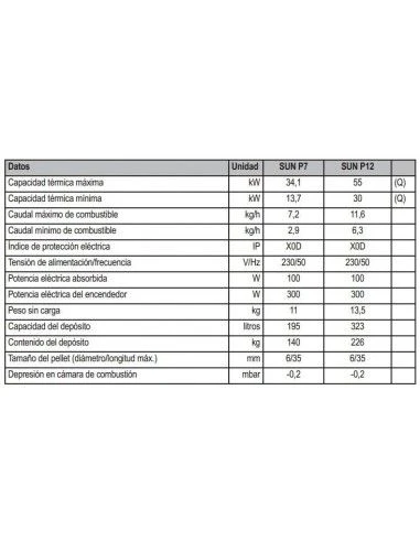 Quemador De Pellets Ferroli SUN P12 4 Quemador De Pellets Ferroli SUN P12 - Imagen 2