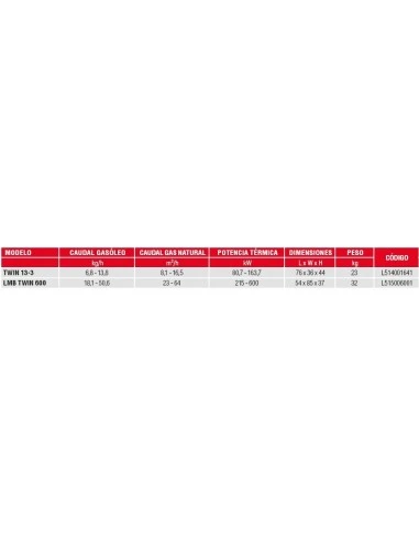 Quemador Mixto Lamborghini TWIN 13-3 4 Quemador Mixto Lamborghini TWIN 13-3 - Imagen 2