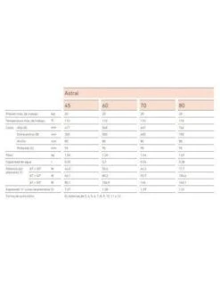 Radiador De Aluminio Baxi Astral 45 De 12 Elementos -GASFRIOCALOR Ventas radiador de aluminio baxi astral 45 de 12 elementos 2