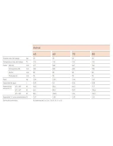Radiador De Aluminio Baxi Astral 45 De 5 Elementos 5 Radiador De Aluminio Baxi Astral 45 De 5 Elementos - Imagen 3