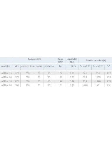 Radiador De Aluminio Baxi Astral 80 De 10 Elementos 5 Radiador De Aluminio Baxi Astral 80 De 10 Elementos - Imagen 3