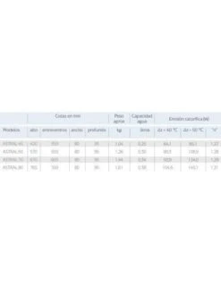 Radiador De Aluminio Baxi Astral 80 De 8 Elementos 9 Radiador De Aluminio Baxi Astral 80 De 8 Elementos -GASFRIOCALOR Ventas radiador de aluminio baxi astral 80 de 8 elementos 2