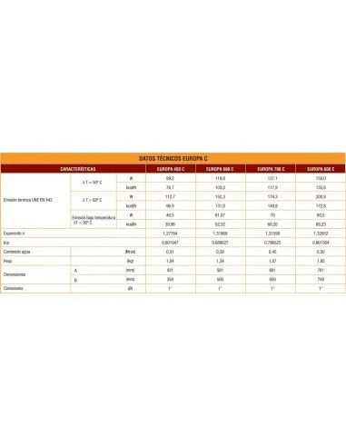 Radiador De Aluminio Ferroli Europa C 600 8 Elementos 4 Radiador De Aluminio Ferroli Europa C 600 8 Elementos - Imagen 2