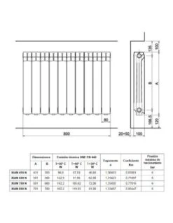 Radiador De Aluminio Ferroli Xian-N 450 4 Elementos 7 Radiador De Aluminio Ferroli Xian-N 450 4 Elementos -GASFRIOCALOR Ventas radiador de aluminio ferroli xian n 450 4 elementos 2