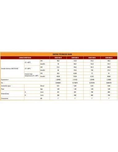 Radiador De Aluminio Ferroli Xian-N 450 8 Elementos 4 Radiador De Aluminio Ferroli Xian-N 450 8 Elementos - Imagen 2