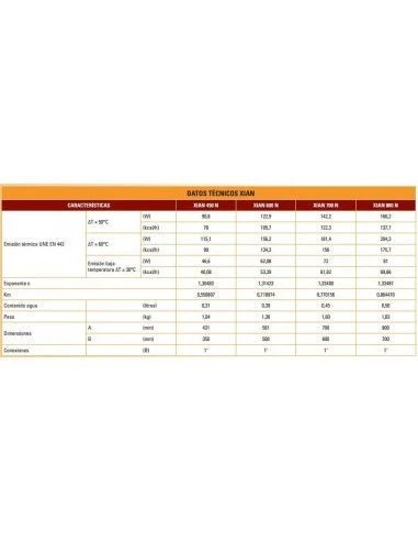 Radiador De Aluminio Ferroli Xian-N 600 10 Elementos 4 Radiador De Aluminio Ferroli Xian-N 600 10 Elementos - Imagen 2