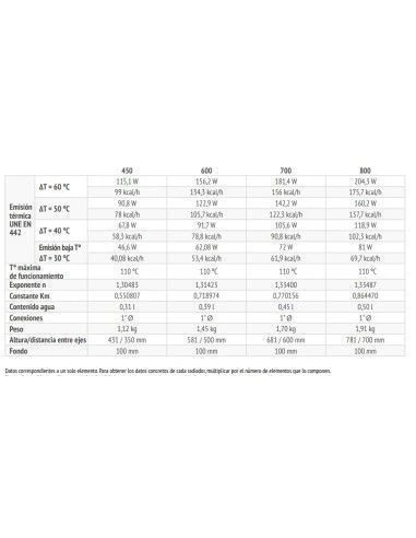 Radiador De Aluminio Ferroli Xian-N 800 7 Elementos 5 Radiador De Aluminio Ferroli Xian-N 800 7 Elementos - Imagen 3