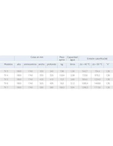 Radiador De Aluminio Vertical Baxi TV 3 4 Radiador De Aluminio Vertical Baxi TV 3 - Imagen 2