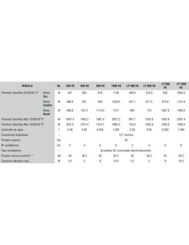 Radiador De Baja Temperatura Ferroli VARESE LP 600 HE 4 Radiador De Baja Temperatura Ferroli VARESE LP 600 HE - Imagen 2
