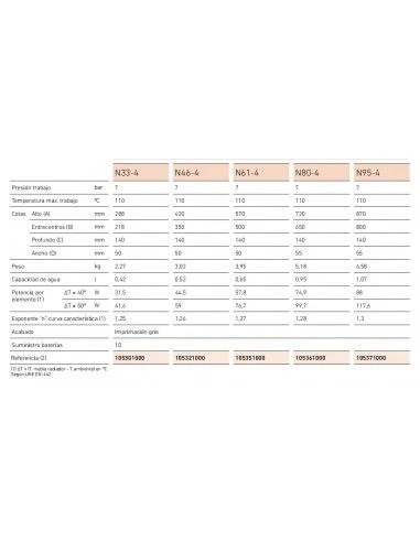 Radiador De Hierro Fundido Baxi CLASICO N61-4 4 Radiador De Hierro Fundido Baxi CLASICO N61-4 - Imagen 2