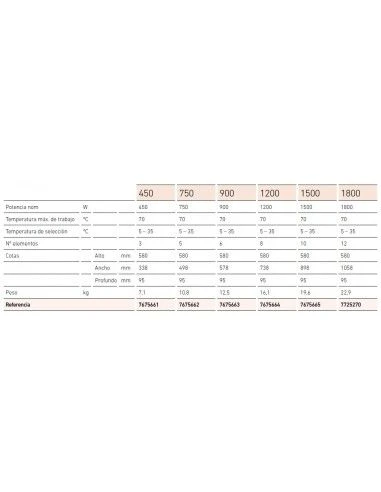 Radiador Eléctrico Baxi ALEC 750 4 Radiador Eléctrico Baxi ALEC 750 - Imagen 2
