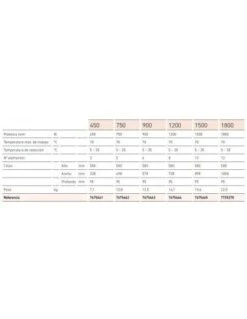 Radiador Eléctrico Baxi ALEC 900 -GASFRIOCALOR Ventas radiador electrico baxi alec 900 1