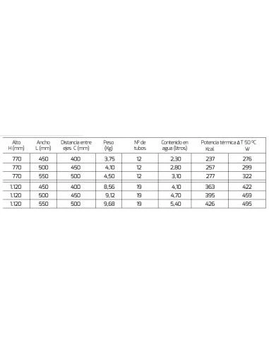Radiador Toallero De Acero Cicsa ZETA X 1120x550 Blanco 5 Radiador Toallero De Acero Cicsa ZETA X 1120x550 Blanco - Imagen 3