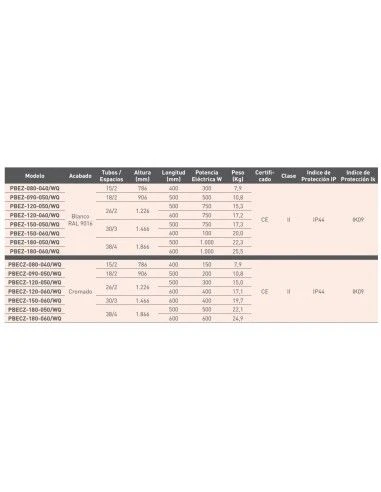 Radiador Toallero Eléctrico Cabel 1866 X 600 Blanco 1000W 4 Radiador Toallero Eléctrico Cabel 1866 X 600 Blanco 1000W - Imagen 2