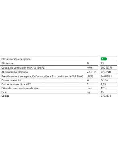 Recuperador De Calor Baxi SILA RCT Mini 4 Recuperador De Calor Baxi SILA RCT Mini - Imagen 2