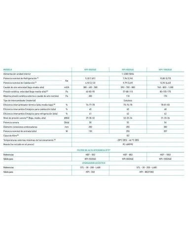 Recuperador De Calor Hitachi ACTIVE KPI-802X4E 4 Recuperador De Calor Hitachi ACTIVE KPI-802X4E - Imagen 2