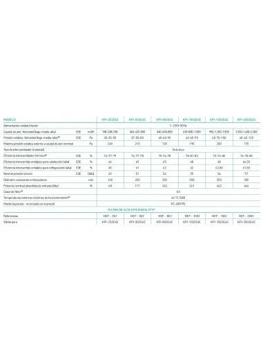 Recuperador De Calor Hitachi KPI-1502E4E 4 Recuperador De Calor Hitachi KPI-1502E4E - Imagen 2