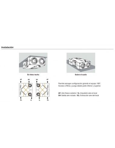 Recuperador De Calor Sodeca VENUS-150-EC 6 Recuperador De Calor Sodeca VENUS-150-EC - Imagen 4