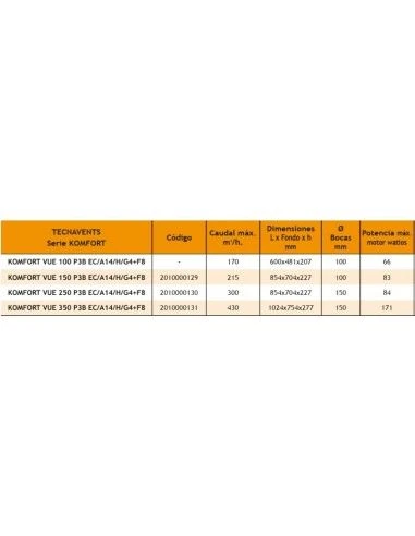 Recuperador De Calor Tecna KOMFORT VUE 100 P3B ЕС/А14/H/G4+F8 4 Recuperador De Calor Tecna KOMFORT VUE 100 P3B ЕС/А14/H/G4+F8 - Imagen 2