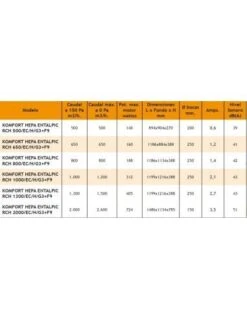 Recuperador De Calor Tecna RCH KOMFORT HEPA ENTALPIC RCH 650/EC/H/G3+F9 6 Recuperador De Calor Tecna RCH KOMFORT HEPA ENTALPIC RCH 650/EC/H/G3+F9 -GASFRIOCALOR Ventas recuperador de calor tecna rch komfort hepa entalpic rch 650 ec h g3 f9 1
