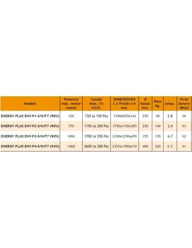 Recuperador De Calor Tecna Sabiana ENERGY PLUS ENY-P1-S/H/F7 4 Recuperador De Calor Tecna Sabiana ENERGY PLUS ENY-P1-S/H/F7 - Imagen 2
