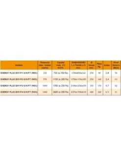 Recuperador De Calor Tecna Sabiana ENERGY PLUSENY-P4-S/H/F7 5 Recuperador De Calor Tecna Sabiana ENERGY PLUSENY-P4-S/H/F7 -GASFRIOCALOR Ventas recuperador de calor tecna sabiana energy plus eny p4 s h f7 1