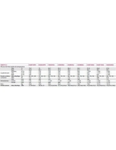 Recuperador Entálpico Daikin VAM VAM1000J 4 Recuperador Entálpico Daikin VAM VAM1000J - Imagen 2