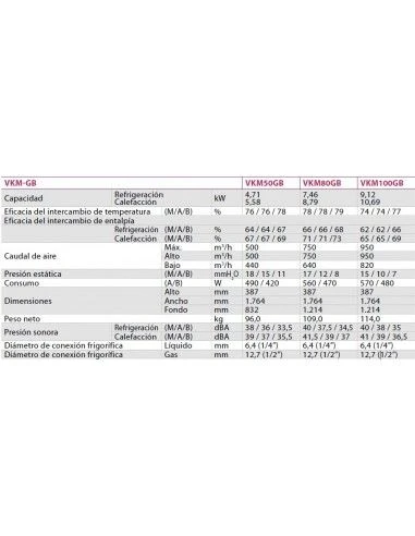 Recuperador Entálpico Daikin VKM-GB VKM50GB 4 Recuperador Entálpico Daikin VKM-GB VKM50GB - Imagen 2