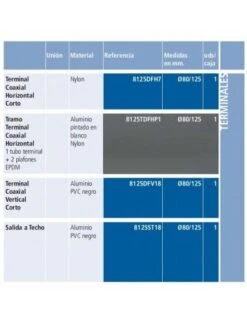 Salida A Techo 80/125 Fig
