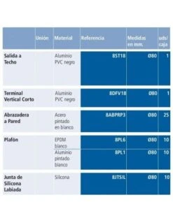 Salida De Techo Aluminio PVC Negro 80 Fig