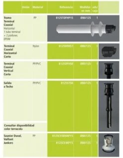 Salida Vertical Coaxial De Polipropileno Compatible Saunier Duval, Vaillant 80/125 Fig