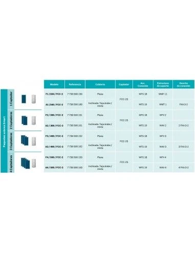 Placa Solar Junkers F1 /160 / FCC-2 4 Placa Solar Junkers F1 /160 / FCC-2 - Imagen 2