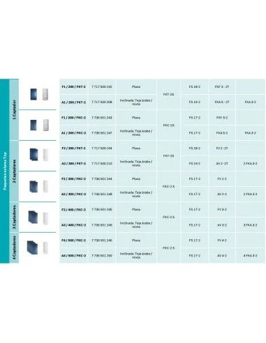 Placa Solar Junkers F1 / 200 / FKT-2 4 Placa Solar Junkers F1 / 200 / FKT-2 - Imagen 2