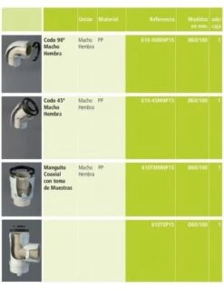 T Coaxial De Polipropileno 60x100 Fig