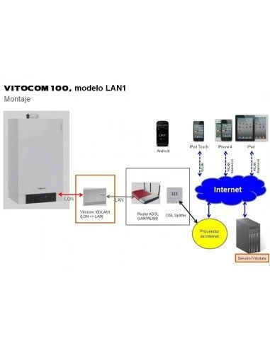 Telecontrol Viessmann VITOCOM 100 LAN1 4 Telecontrol Viessmann VITOCOM 100 LAN1 - Imagen 2