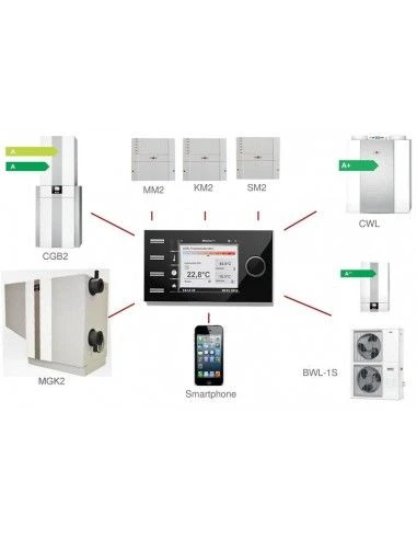 Termostato De Regulación Wolf BM-2 Blanco Con Sonda 4 Termostato De Regulación Wolf BM-2 Blanco Con Sonda - Imagen 2