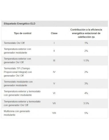 Termostato WiFi Modulante Saunier Duval MIGO 6 Termostato WiFi Modulante Saunier Duval MIGO - Imagen 4