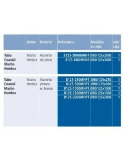 Tubo Coaxial De Aluminio 80/125x500 M/H Fig