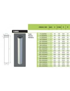 Tubo De Polipropileno Extrusionado 160x2000 M/H Fig -GASFRIOCALOR Ventas tubo de polipropileno extrusionado 160x2000 m h fig 1