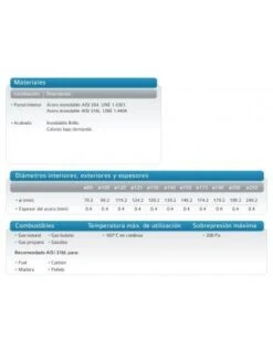 Tubo Recto Pared Simple Inox 304 120x1000 Practic -GASFRIOCALOR Ventas tubo recto pared simple inox 304 120x1000 practic 1