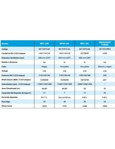 Ventilador Nebulizador Britec Freshvent Plus BMFS-20L 4 Ventilador Nebulizador Britec Freshvent Plus BMFS-20L - Imagen 2
